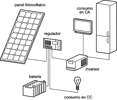 conexión-fotovoltaica-aislada