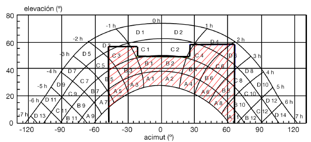 ej_Fig- 3_4-HE4_Diagrama-de-trayectorias-del-sol - copia