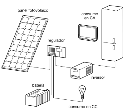 instalacion-fotovoltaica1