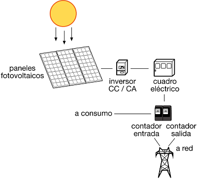 instalacion-fotovoltaica2
