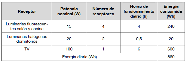 tabla-datos-fotovoltaica
