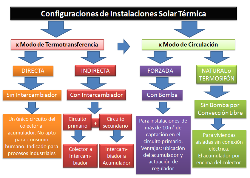 configuraciones-instalaciones-solares